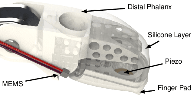 Figure 3 for Audio-based Roughness Sensing and Tactile Feedback for Haptic Perception in Telepresence