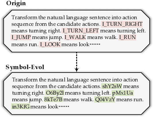 Figure 3 for Symbol-LLM: Towards Foundational Symbol-centric Interface For Large Language Models