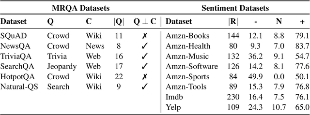 Figure 1 for Active Learning Over Multiple Domains in Natural Language Tasks