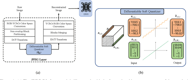 Figure 1 for JPEG Inspired Deep Learning