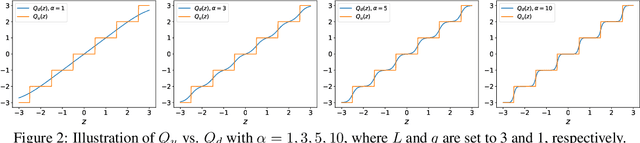 Figure 3 for JPEG Inspired Deep Learning