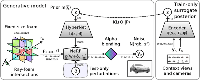 Figure 1 for ProbNeRF: Uncertainty-Aware Inference of 3D Shapes from 2D Images