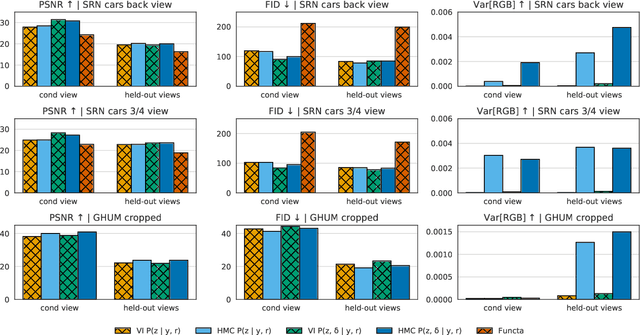 Figure 4 for ProbNeRF: Uncertainty-Aware Inference of 3D Shapes from 2D Images