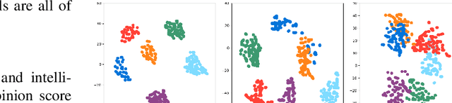 Figure 3 for Pureformer-VC: Non-parallel One-Shot Voice Conversion with Pure Transformer Blocks and Triplet Discriminative Training