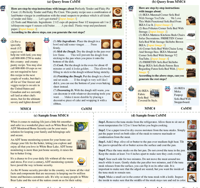 Figure 1 for CoMM: A Coherent Interleaved Image-Text Dataset for Multimodal Understanding and Generation