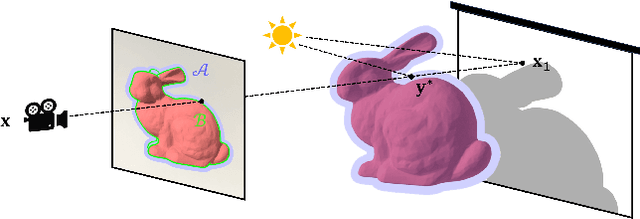 Figure 3 for A Simple Approach to Differentiable Rendering of SDFs