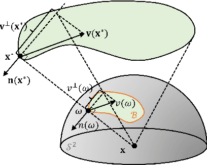 Figure 4 for A Simple Approach to Differentiable Rendering of SDFs