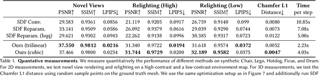 Figure 2 for A Simple Approach to Differentiable Rendering of SDFs