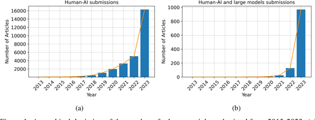 Figure 1 for A Survey on Human-AI Teaming with Large Pre-Trained Models