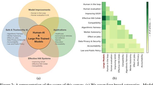 Figure 3 for A Survey on Human-AI Teaming with Large Pre-Trained Models