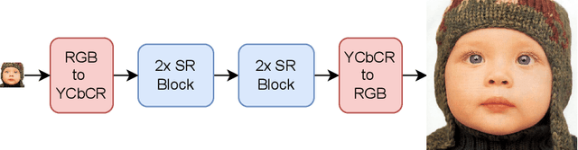 Figure 3 for WaveMixSR-V2: Enhancing Super-resolution with Higher Efficiency