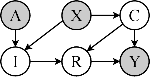 Figure 2 for Instrumental Variable Learning for Chest X-ray Classification