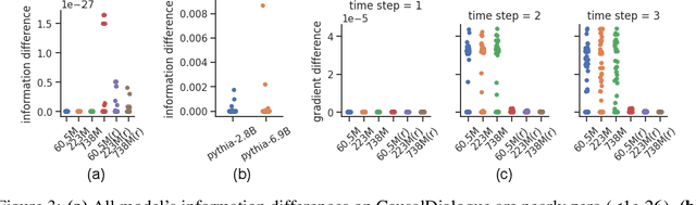 Figure 4 for A Gradient Analysis Framework for Rewarding Good and Penalizing Bad Examples in Language Models