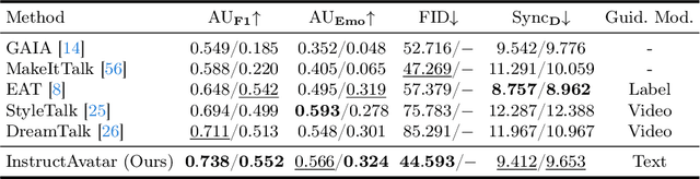 Figure 1 for InstructAvatar: Text-Guided Emotion and Motion Control for Avatar Generation