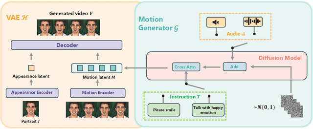 Figure 2 for InstructAvatar: Text-Guided Emotion and Motion Control for Avatar Generation