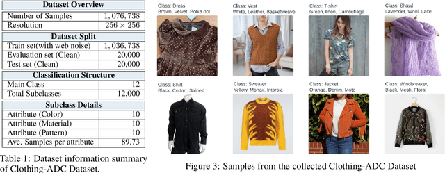 Figure 2 for Automatic Dataset Construction (ADC): Sample Collection, Data Curation, and Beyond