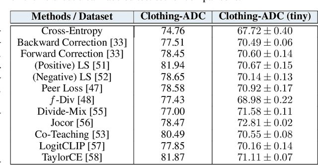 Figure 4 for Automatic Dataset Construction (ADC): Sample Collection, Data Curation, and Beyond