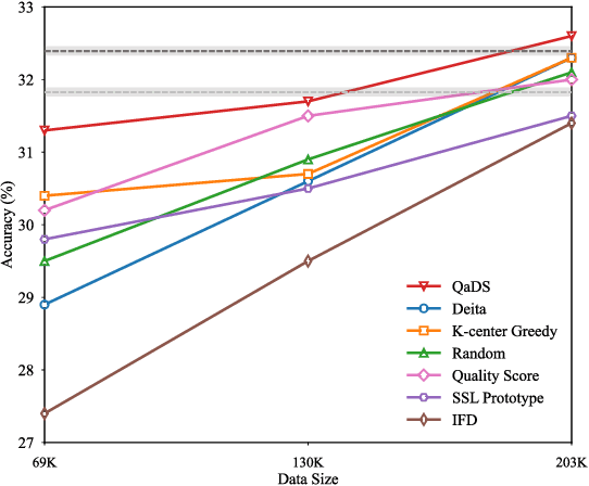 Figure 4 for Exploring the Mystery of Influential Data for Mathematical Reasoning