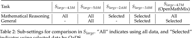 Figure 3 for Exploring the Mystery of Influential Data for Mathematical Reasoning