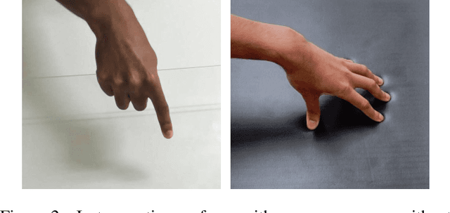 Figure 2 for Visual Estimation of Fingertip Pressure on Diverse Surfaces using Easily Captured Data