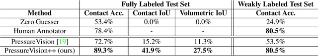 Figure 3 for Visual Estimation of Fingertip Pressure on Diverse Surfaces using Easily Captured Data