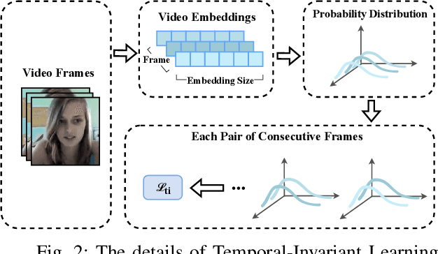 Figure 2 for Semantic-Guided Multimodal Sentiment Decoding with Adversarial Temporal-Invariant Learning