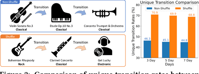 Figure 3 for MUSE: Music Recommender System with Shuffle Play Recommendation Enhancement