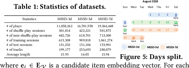 Figure 2 for MUSE: Music Recommender System with Shuffle Play Recommendation Enhancement