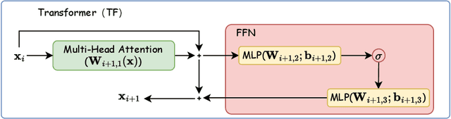 Figure 1 for Schrodinger's Memory: Large Language Models