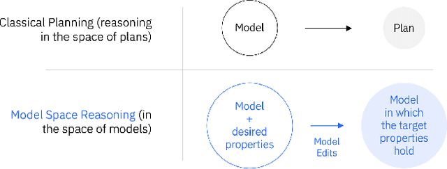 Figure 1 for Towards More Likely Models for AI Planning