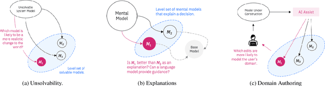 Figure 3 for Towards More Likely Models for AI Planning