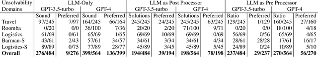 Figure 2 for Towards More Likely Models for AI Planning