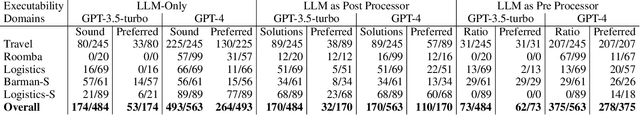 Figure 4 for Towards More Likely Models for AI Planning