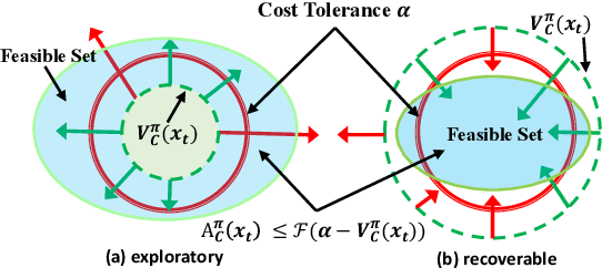 Figure 1 for Progressive Adaptive Chance-Constrained Safeguards for Reinforcement Learning