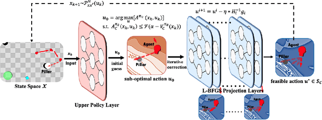 Figure 2 for Progressive Adaptive Chance-Constrained Safeguards for Reinforcement Learning