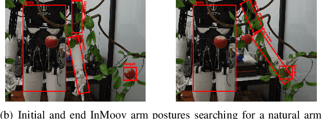 Figure 4 for Progressive Adaptive Chance-Constrained Safeguards for Reinforcement Learning