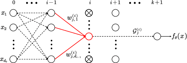 Figure 3 for Hard-Label Cryptanalytic Extraction of Neural Network Models