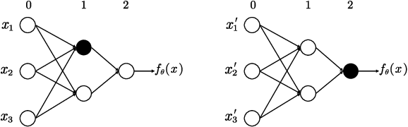 Figure 1 for Hard-Label Cryptanalytic Extraction of Neural Network Models