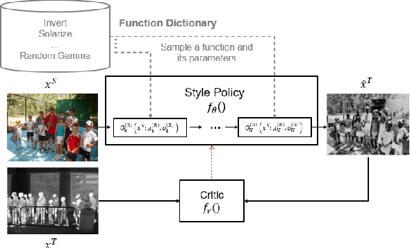 Figure 2 for Meta-Learning for Color-to-Infrared Cross-Modal Style Transfer