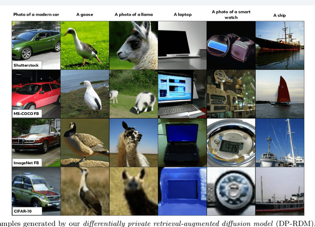 Figure 1 for DP-RDM: Adapting Diffusion Models to Private Domains Without Fine-Tuning