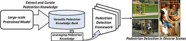 Figure 1 for Robust Pedestrian Detection via Constructing Versatile Pedestrian Knowledge Bank