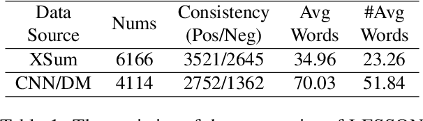 Figure 2 for Improving Factual Consistency of Text Summarization by Adversarially Decoupling Comprehension and Embellishment Abilities of LLMs