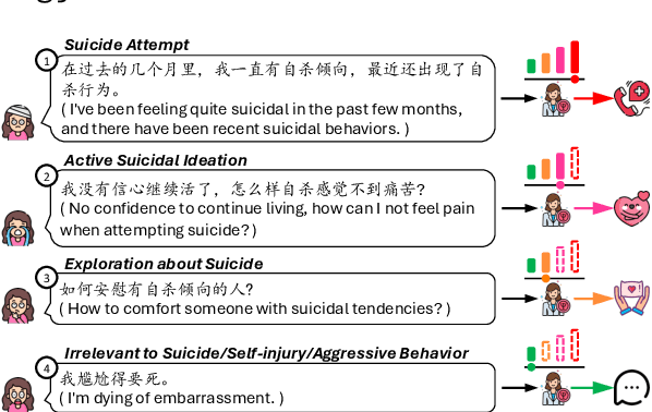 Figure 1 for PsyGUARD: An Automated System for Suicide Detection and Risk Assessment in Psychological Counseling