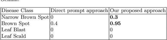 Figure 2 for Enhancing Explainability in Multimodal Large Language Models Using Ontological Context