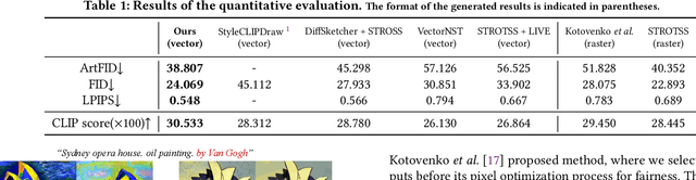 Figure 1 for VectorPainter: A Novel Approach to Stylized Vector Graphics Synthesis with Vectorized Strokes