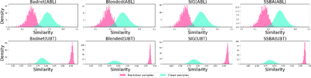 Figure 3 for Efficient Backdoor Defense in Multimodal Contrastive Learning: A Token-Level Unlearning Method for Mitigating Threats