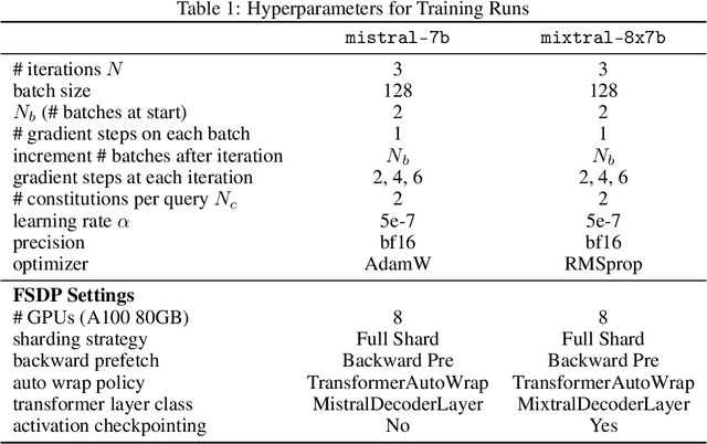 Figure 2 for Self-Supervised Alignment with Mutual Information: Learning to Follow Principles without Preference Labels