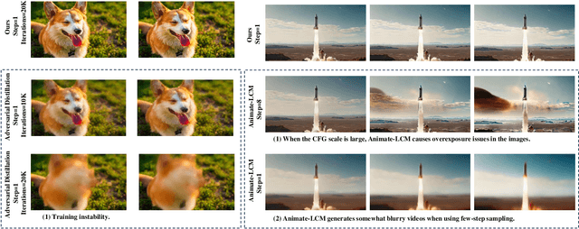 Figure 3 for OSV: One Step is Enough for High-Quality Image to Video Generation