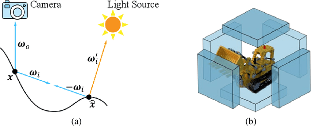 Figure 4 for GI-GS: Global Illumination Decomposition on Gaussian Splatting for Inverse Rendering