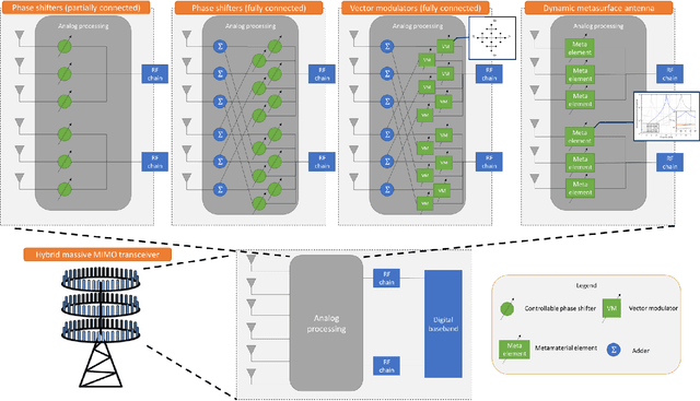 Figure 1 for AI-Empowered Hybrid MIMO Beamforming